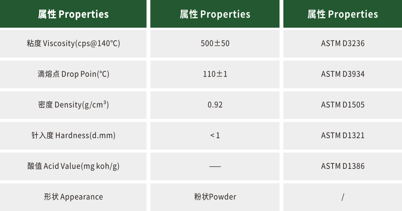 聚乙烯蠟SL-400L數據.png