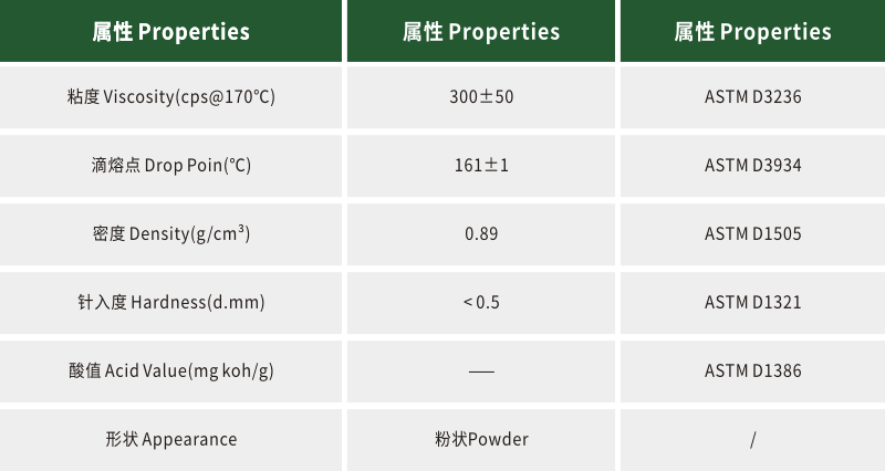 聚丙烯蠟SL-1601數據.png