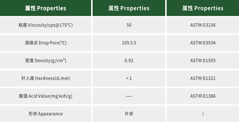 聚乙烯蠟SL-5數據.png